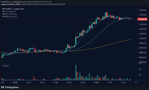 line コイン 値段 - デジタル通貨と感情の価値