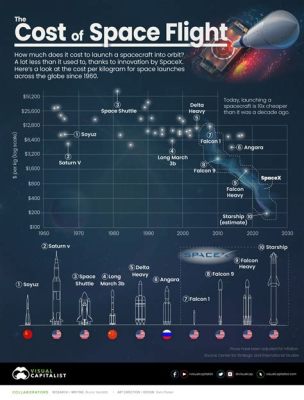 タイヤ一本いくら、宇宙旅行の費用と比較してみた